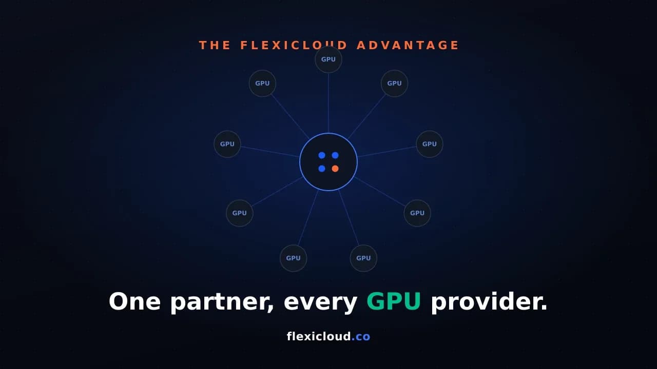 FlexiCloud at the centre, connected to every GPU provider